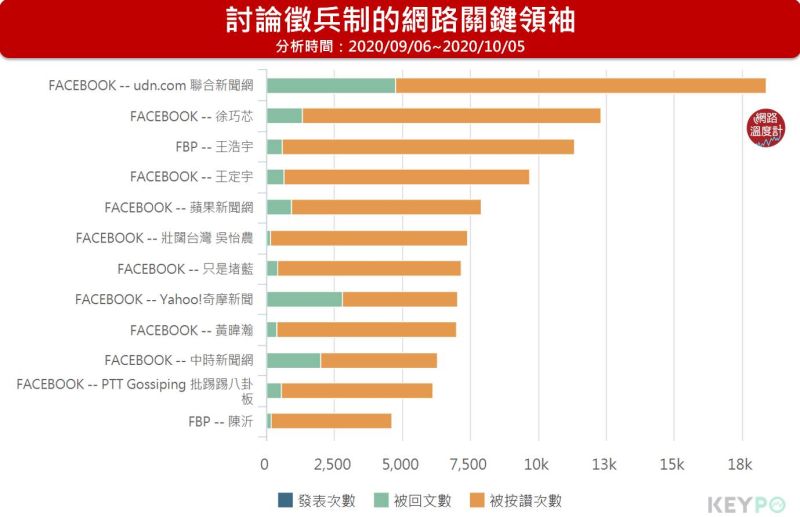 ▲徵兵制討論的關鍵領袖中，不少藍綠大咖都缺席。（圖／網路溫度計提供）