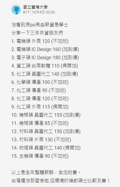 ▲(圖/翻攝自Dcard)