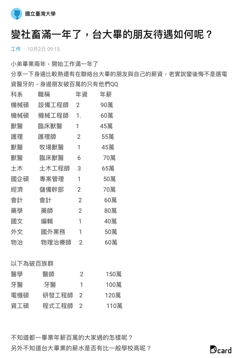 ▲(圖/翻攝自Dcard)