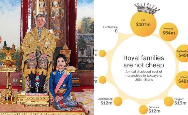 泰國撥給王室預算是英國十倍　泰國民眾為何氣王室？
