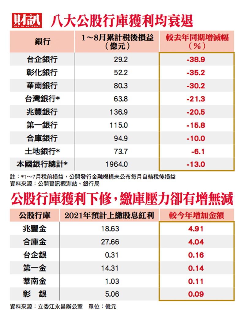 ▲未來能否回到全年正成長,仍須視疫情變化而定。(圖/財訊雙週刊)