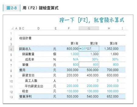 ▲(圖/時報出版提供)