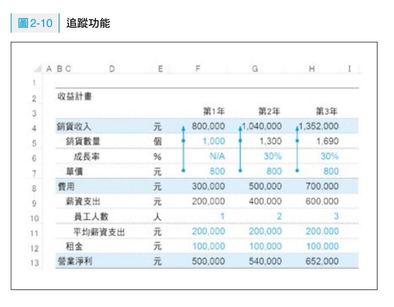 ▲（圖／時報出版提供）