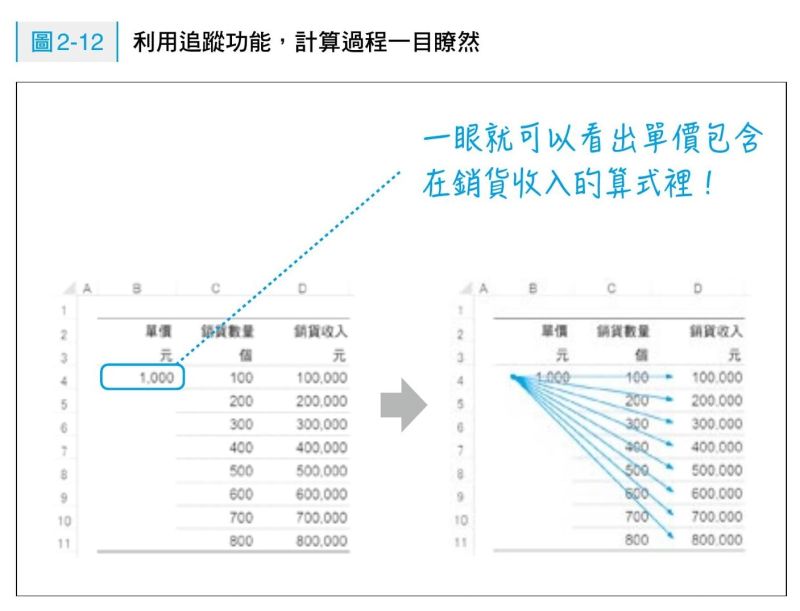 ▲(圖/時報出版提供)