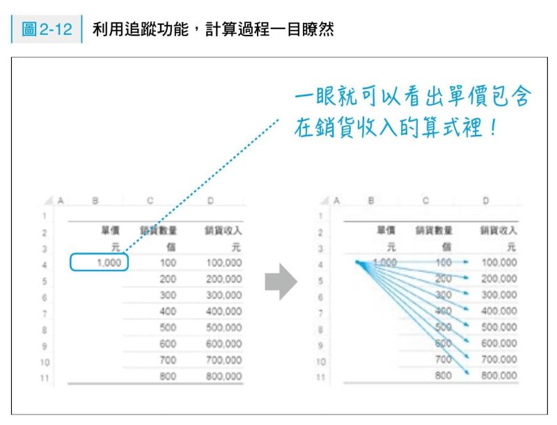 ▲（圖／時報出版提供）