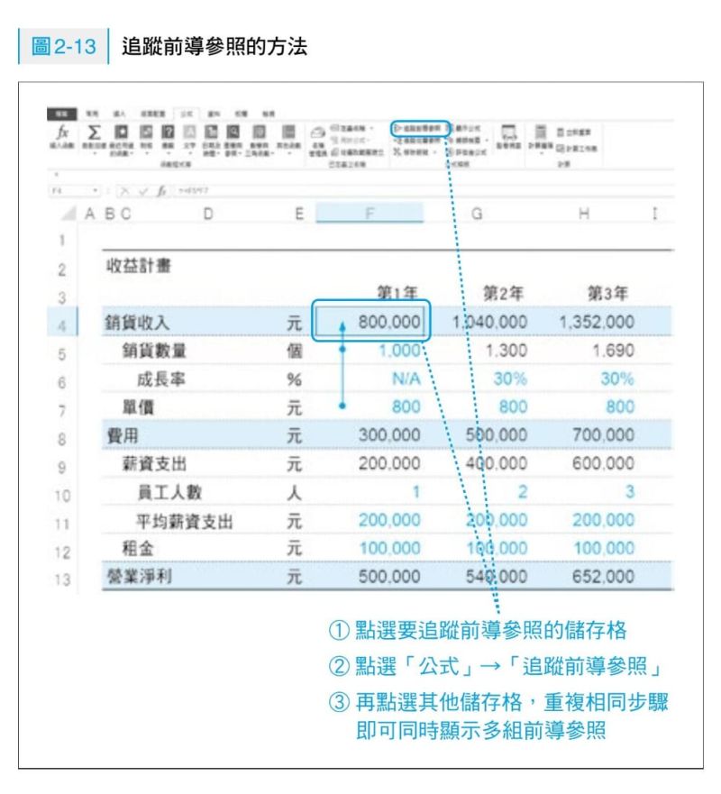 ▲(圖/時報出版提供)