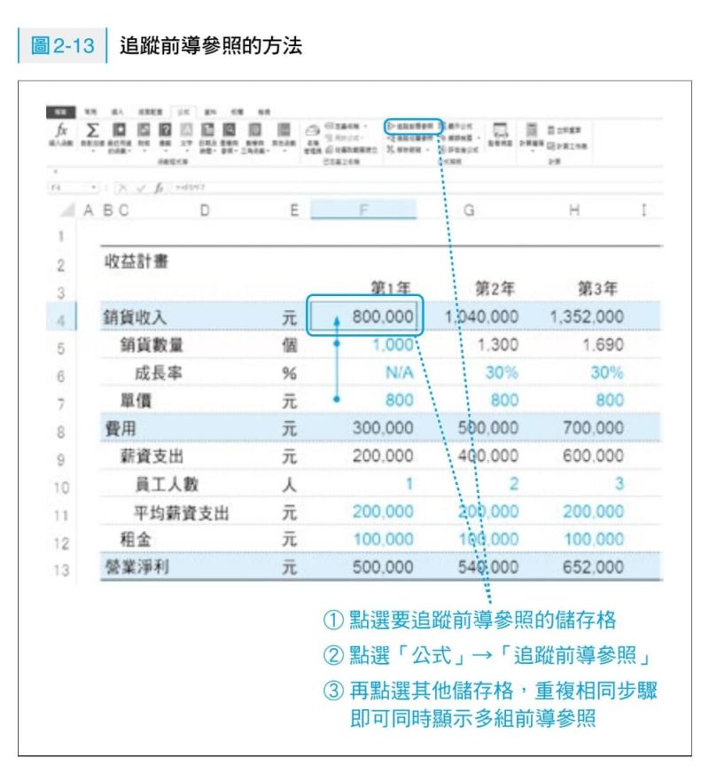 ▲（圖／時報出版提供）