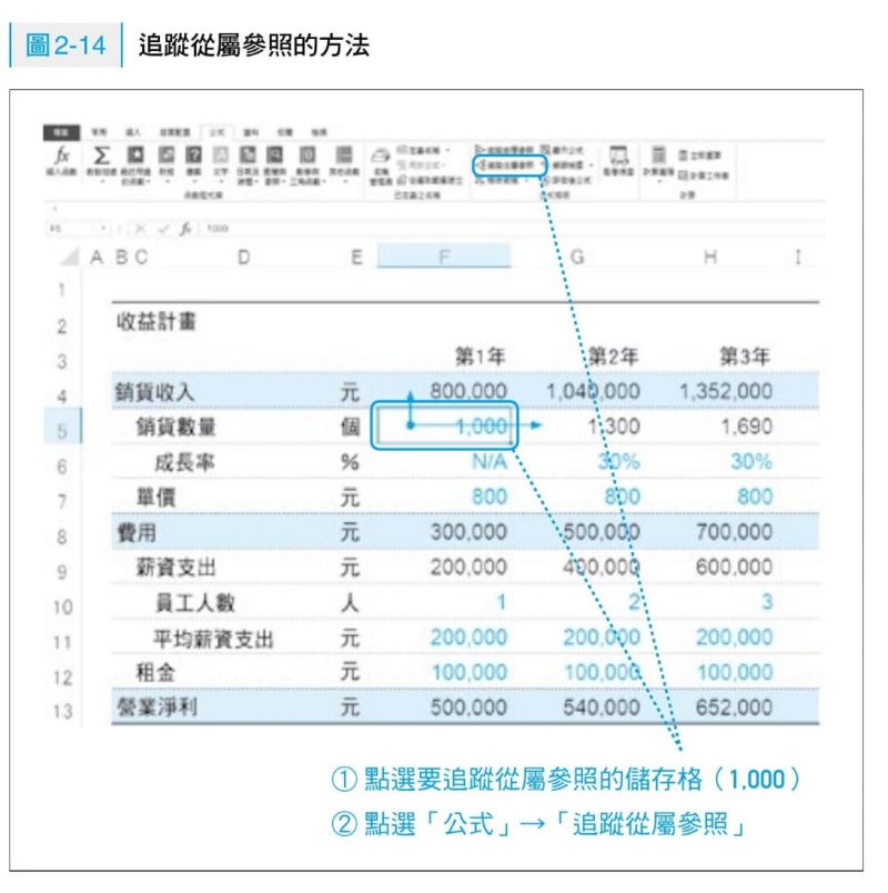 ▲(圖/時報出版提供)