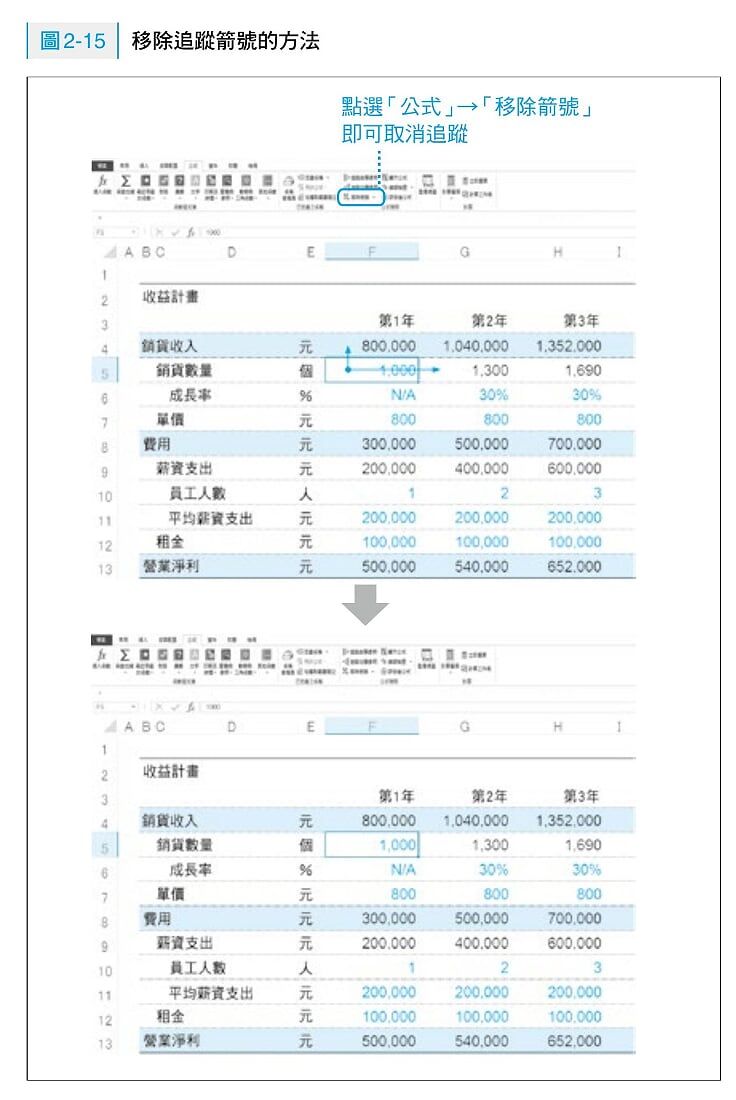 ▲（圖／時報出版提供）