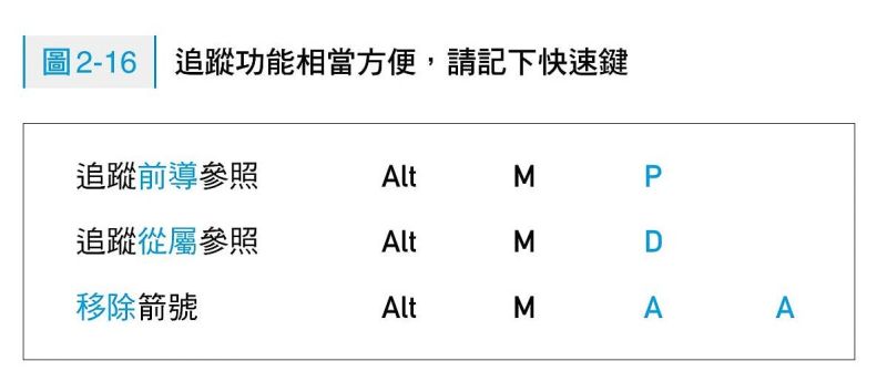 ▲(圖/時報出版提供)