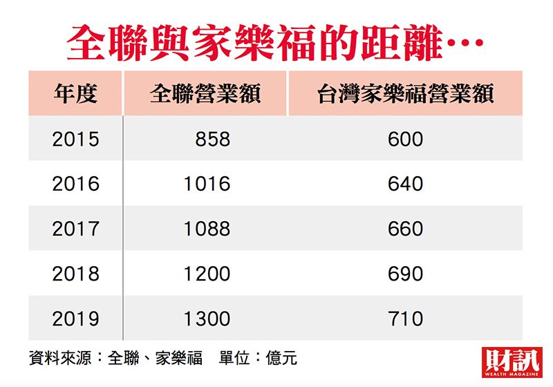▲王俊超強調,後勤系統、物流、行動支付要更完善,以支援全通路發展。