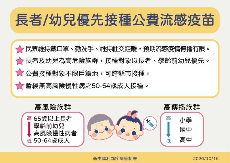 ▲疾管署宣布,因應今年公費流感疫苗施打踴躍,將從明(17)天起暫緩50到64歲成人接種。(圖/疾管署提供)