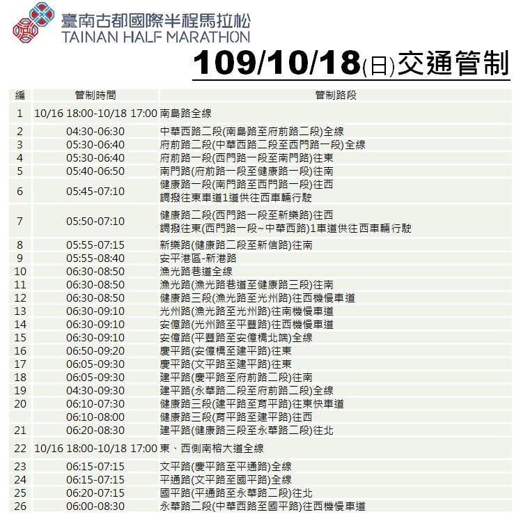 ▲交通管制之路段與時間。(圖/台南市政府提供)