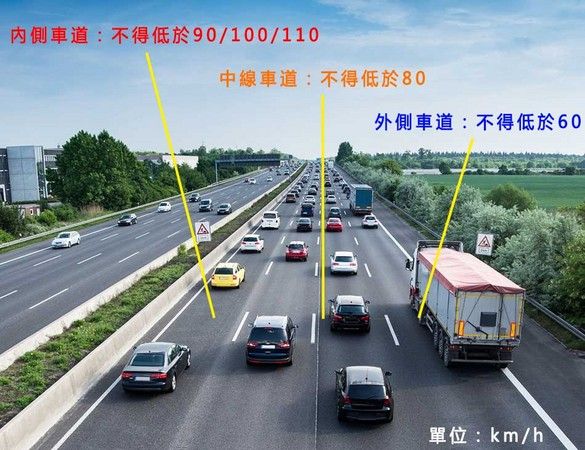▲國道各車道行駛速限,內線車道依照路段不同有不一樣的速限。(圖/交通部官網)
