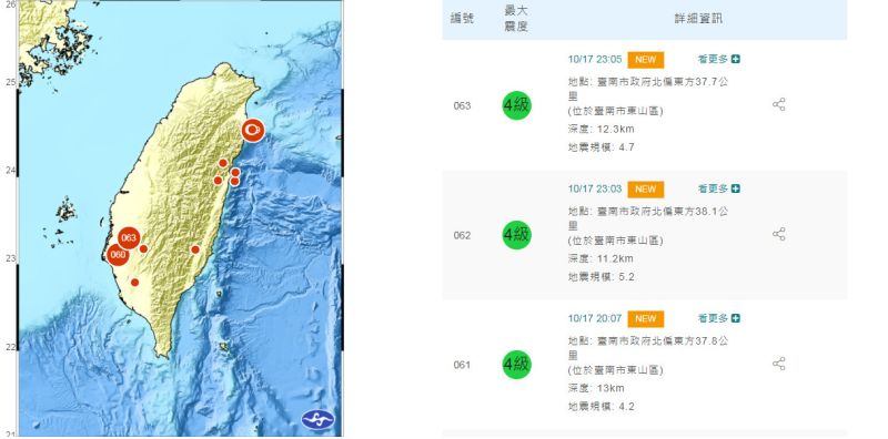 ▲台南昨天連續發生多起地震,引發在地人不少討論(圖/氣象局官網)