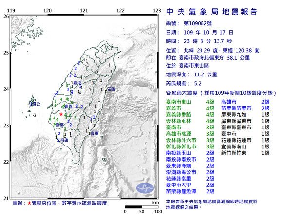 ▲台南昨天連續發生多起地震,引發在地人不少討論。(圖/氣象局提供)
