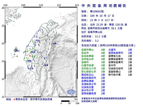 ▲台南昨天連續發生多起地震，引發在地人不少討論。（圖／氣象局提供）