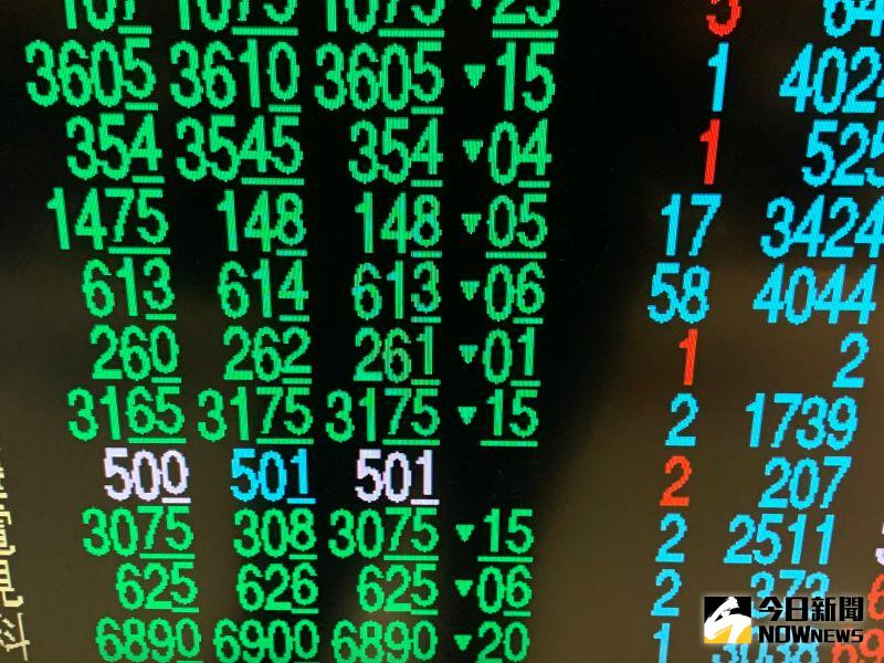 ▲台北股市今（28）日開低走低，終場跌285點，跌幅1.8%，收在15415點，成交金額新台幣3593億元。(圖／NOWnews資料照片)