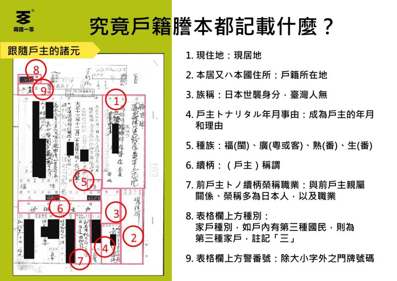 ▲文化局鼓勵民眾藉由戶籍謄本開啟家族話題共話當年。(圖/高市文化局提供)
