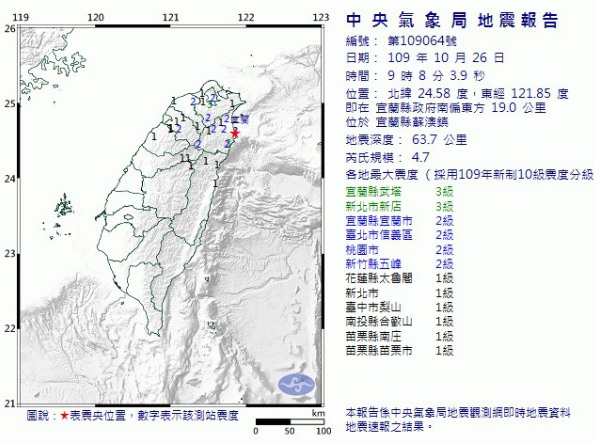 ▲今（26）日早上9時8分地牛翻身。（圖／氣象局提供）