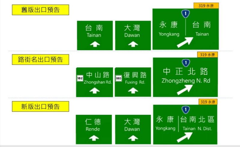 ▲台南國道 1 號交流道標誌「地名改路名」引發民眾反彈，高公局將回復原區名標誌。（圖／高公局）