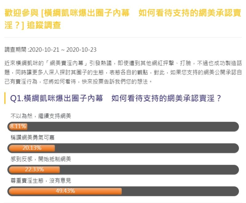 ▲將近一半的人選擇尊重賣淫生態。(圖/