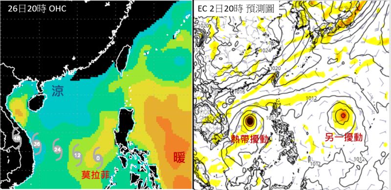 ▲最新(26日20時)歐洲中期預報中心(ECMWF)模式,模擬下周一(11月2日)20時天氣圖顯示,有「熱帶擾動」移入南海。而在菲律賓東方海域,另有一「熱帶擾動」接續發展。(圖/翻攝自《三立準氣象·