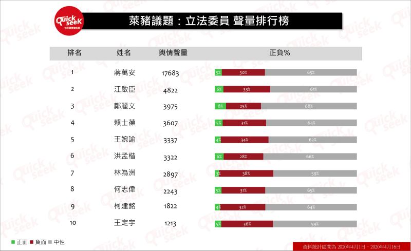 ▲萊豬議題:立法委員
