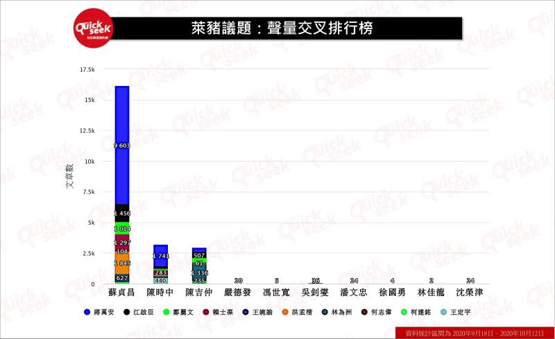 ▲萊豬議題：聲量交叉排行榜（圖／QuickseeK提供）