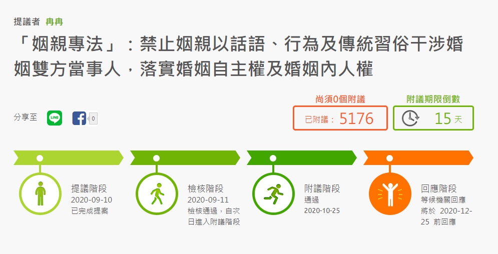 ▲臉書「我的婆婆殺了我」這篇貼文影響《姻親專法》的提案達標，律師李怡貞對此則表示「樂觀其成」。（圖／翻攝自行政院公共參與平台）