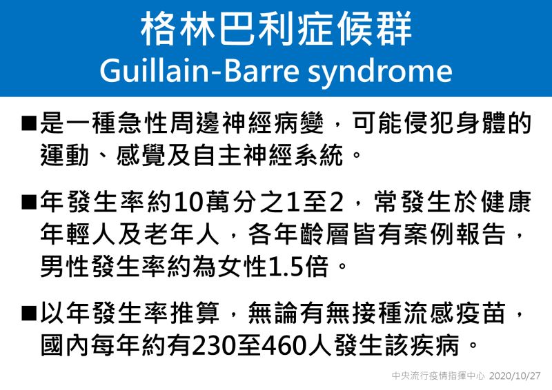 ▲專家小組召集人張上淳，今（27）天針對罕病格林巴利症候群做說明。（圖／疾管署提供）