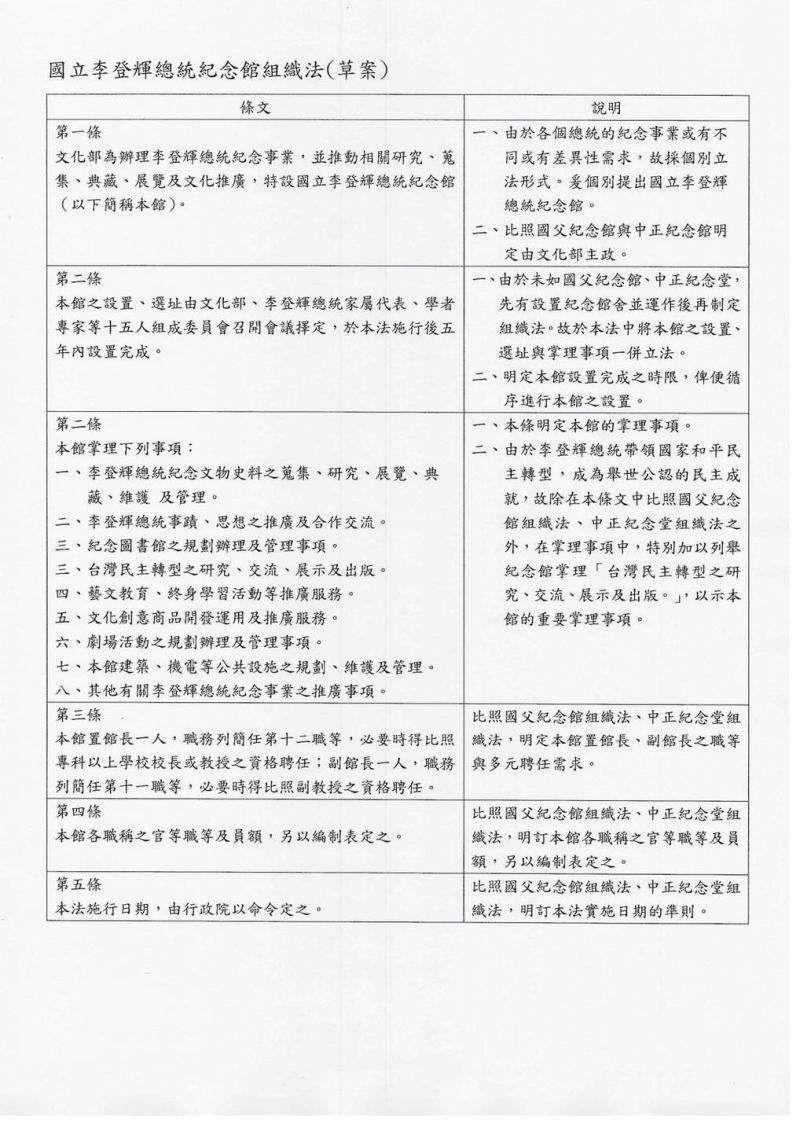 ▲民進黨立委管碧玲提出《國立李登輝總統紀念館組織法》草案。（圖／取自管碧玲臉書）