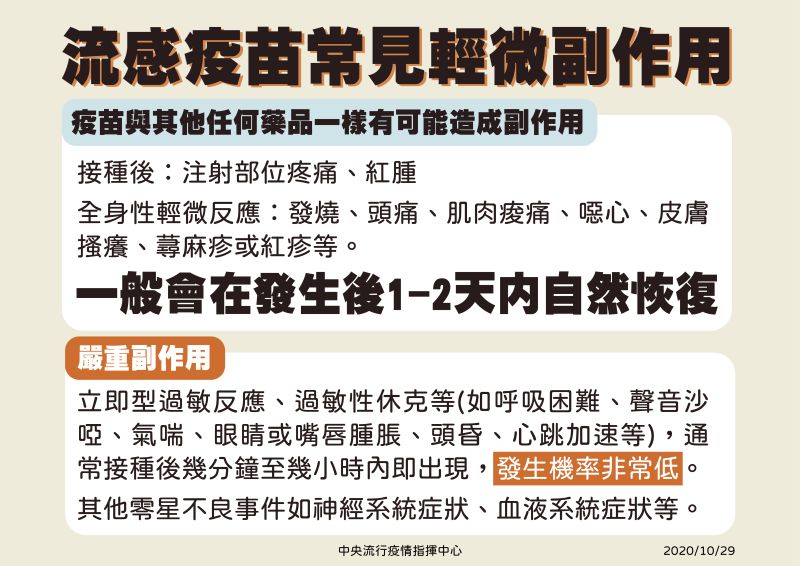 ▲嚴重的副作用在注射後幾分鐘到幾小時內會發生，但機率極低。（圖／指揮中心提供）