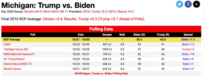 ▲(圖/翻攝自RealClearPolitics)
