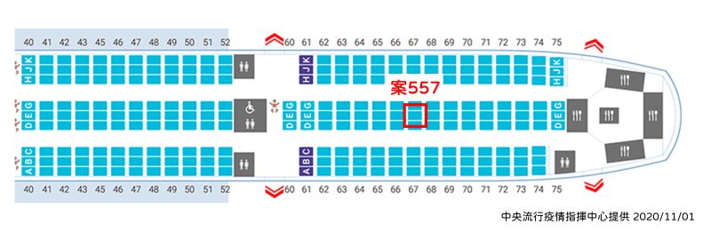 ▲案557為印尼籍10多歲女性,因就學於今(2020)年10月29日入境台灣。(圖/指揮中心提供)