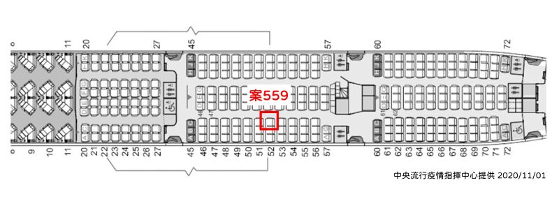 ▲案559為本國籍50多歲男性，因工作長期居住美國，10月30日自美國返台入境。（圖／指揮中心提供）