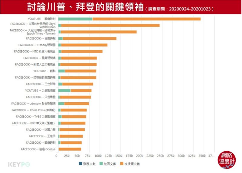 ▲（圖／作者提供／網路溫度計）