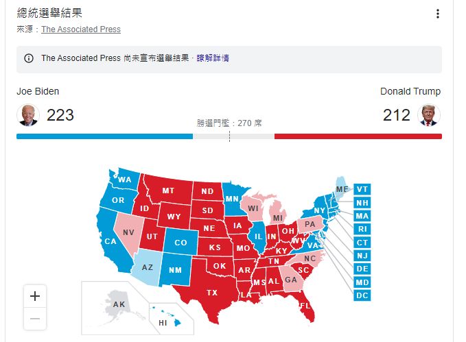 ▲選舉人票部分,拜登仍維持領先。(圖/翻攝google)