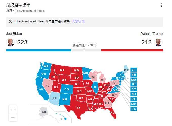 ▲選舉人票部分，拜登仍維持領先。（圖／翻攝google）