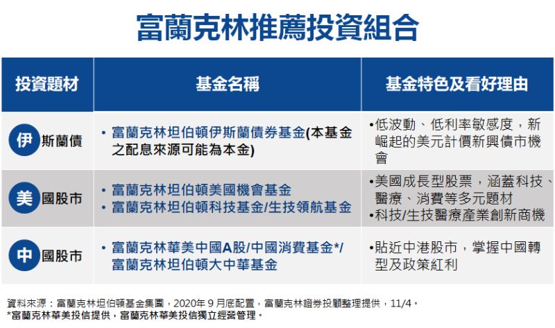 ▲投資策略:建構「伊、美、中」投資組合(圖/資料照片)
