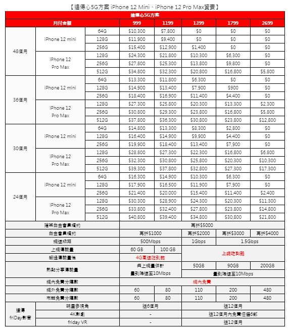 ▲遠傳心5G方案