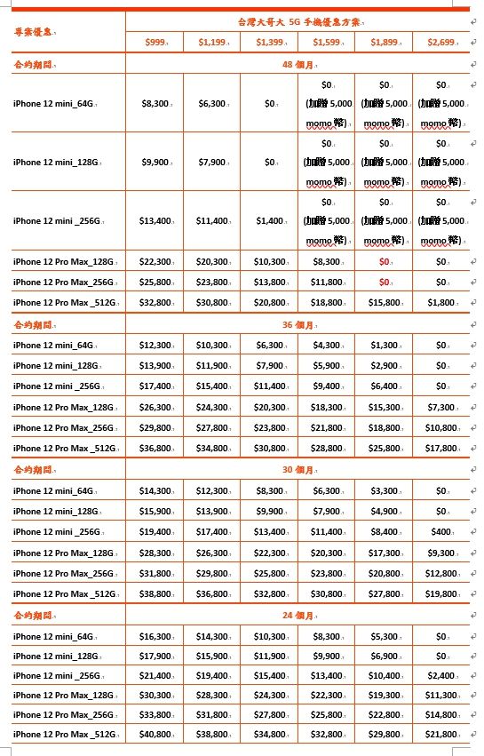 ▲台灣大哥大公布iPhone