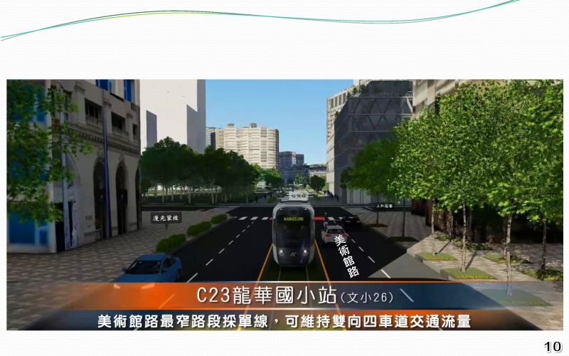 ▲美術館路最窄路段,美術館中華一路至裕誠路輕軌採單線雙向通行,可維持雙向四車道交通流量。(高雄市政府提供)
