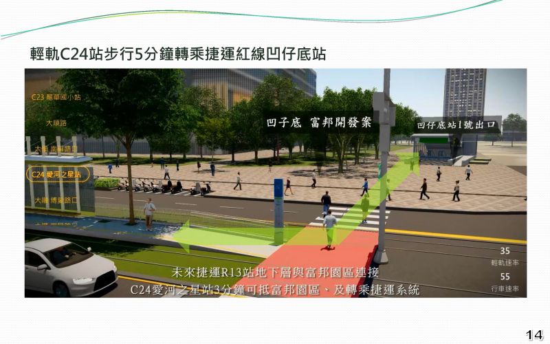 ▲輕軌C24愛河之星站,臨大順路及龍文街富邦開發基地建築退縮,增加車道空間,另規劃5分鐘內步行轉乘捷運系統。(高雄市政府提供)