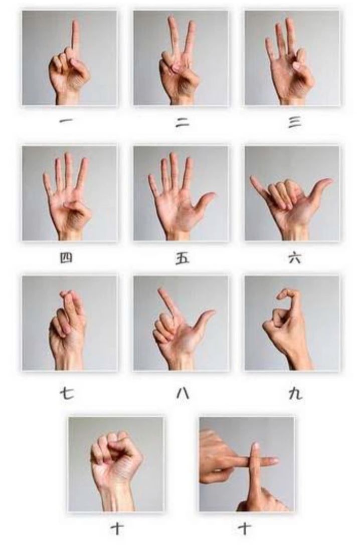 ▲網友PO出中國「數字手勢」比法圖片。(圖/翻攝自PTT)