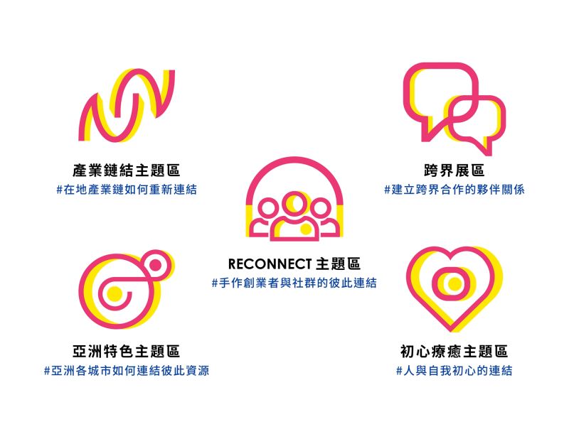 ▲今年展區規模全面升級為五大主題展館,由10個亞洲創意團隊共同策展,集結300個國內外生活風格品牌與線上主題館,並有三大跨界合作專區含括原民特色X數位轉型X