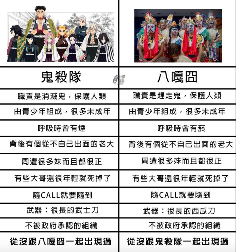 ▲臉書粉專《台灣迷因》10日在臉書PO出一張「鬼滅」與「八嘎囧」比對圖片。(圖/翻攝自臉書粉專《台灣迷因》)