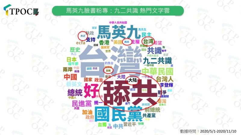 ▲根據QuickseeK快析輿情統計，針對九二共識相關貼文的網友回應，使用「舔共」一詞的聲量最大，其中更不泛簡體字回應。（圖／QuickseeK快析輿情提供）