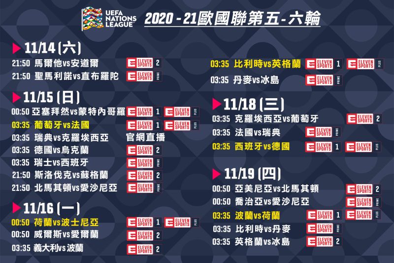 ▲歐洲國家聯賽即將在本周六(14日)晚間重燃戰火,賽程表。(圖/ELEVEN體育家族提供)