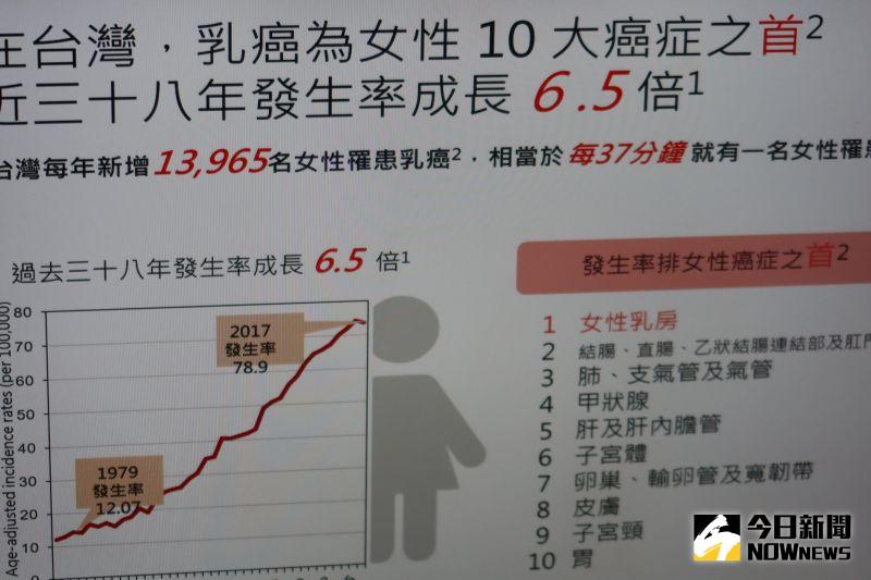 ▲彰化基督教醫院呼籲女性朋友重視乳房健康,同時鼓勵三陰性乳癌病友不要放棄追求希望的夢想,積極治療。(圖/記者陳雅芳攝,2020.11.13)